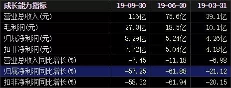 万达电影解释近50亿商誉减值，时光网成拖累？