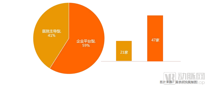 从107家互联网医院数据，洞察服务创新模式以及未来发展路径