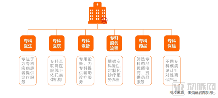 从107家互联网医院数据，洞察服务创新模式以及未来发展路径