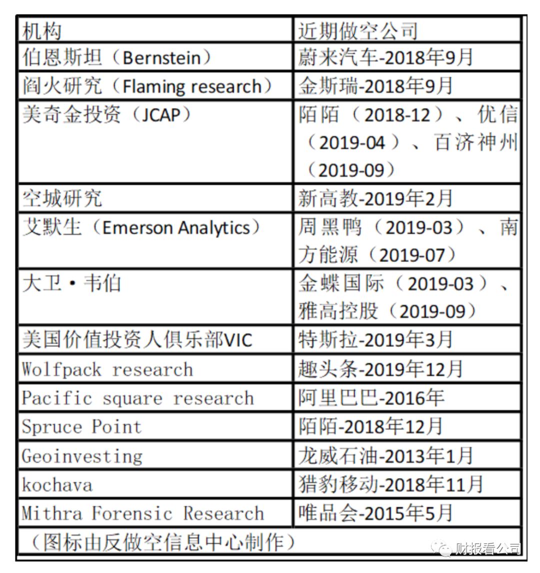 瑞幸咖啡之前，那些年被“做空”的中概股