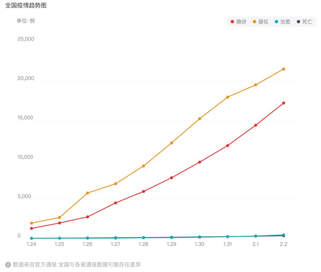 疫情下的中国健身业：跨过去就是春天