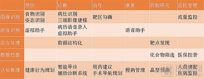 中国医疗人工智能现状分析：从产品验证进入市场验证