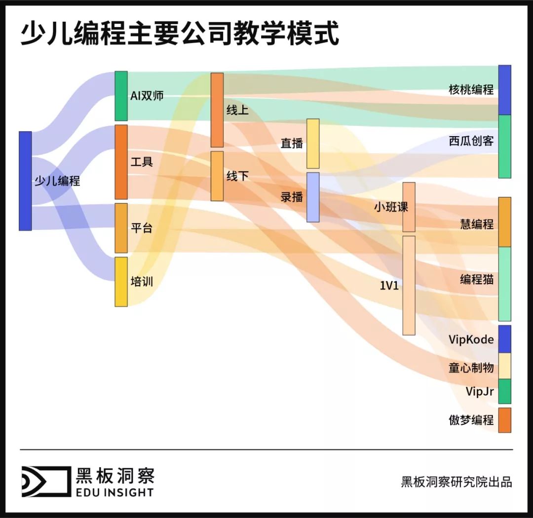 2019少儿编程行业分析报告：资本领跑下解析行业全貌