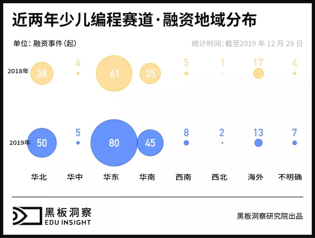 2019少儿编程行业分析报告：资本领跑下解析行业全貌