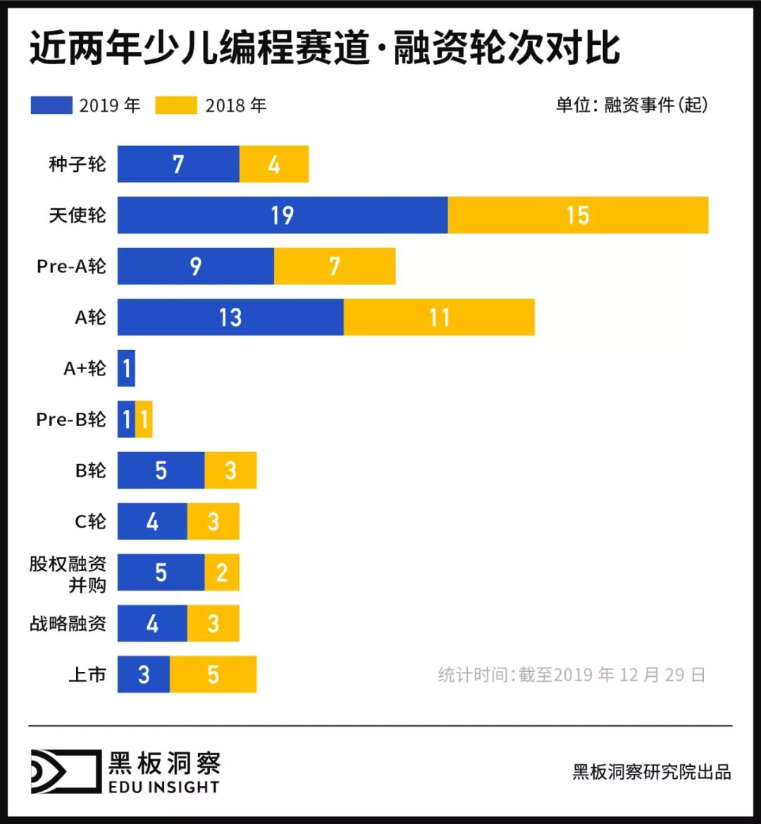 2019少儿编程行业分析报告：资本领跑下解析行业全貌