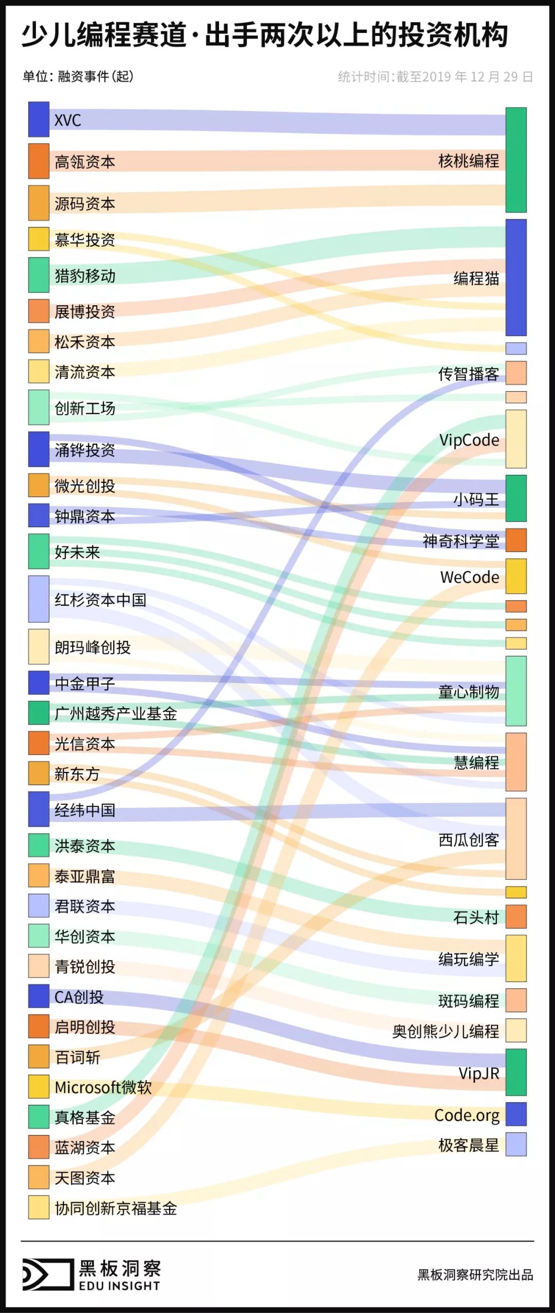 2019少儿编程行业分析报告：资本领跑下解析行业全貌