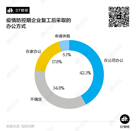 远程办公罗生门：距离之下是自由还是信任危机？