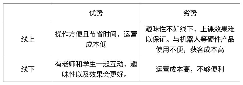 2019少儿编程行业分析报告：资本领跑下解析行业全貌