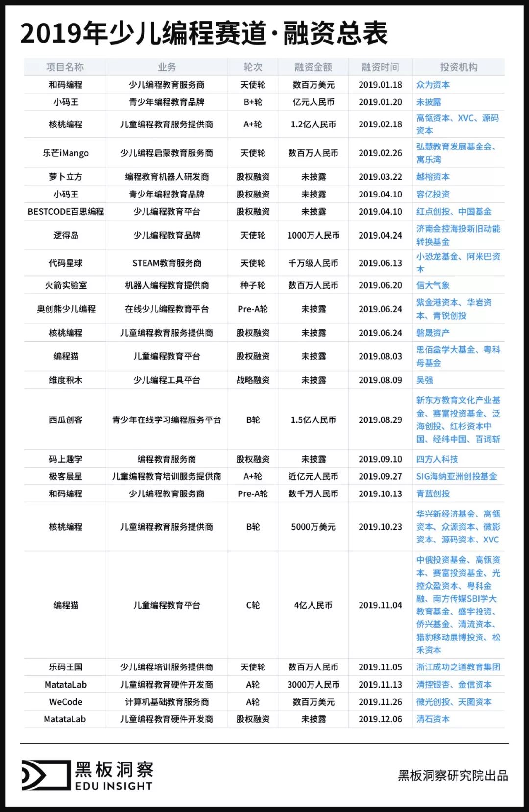 2019少儿编程行业分析报告：资本领跑下解析行业全貌