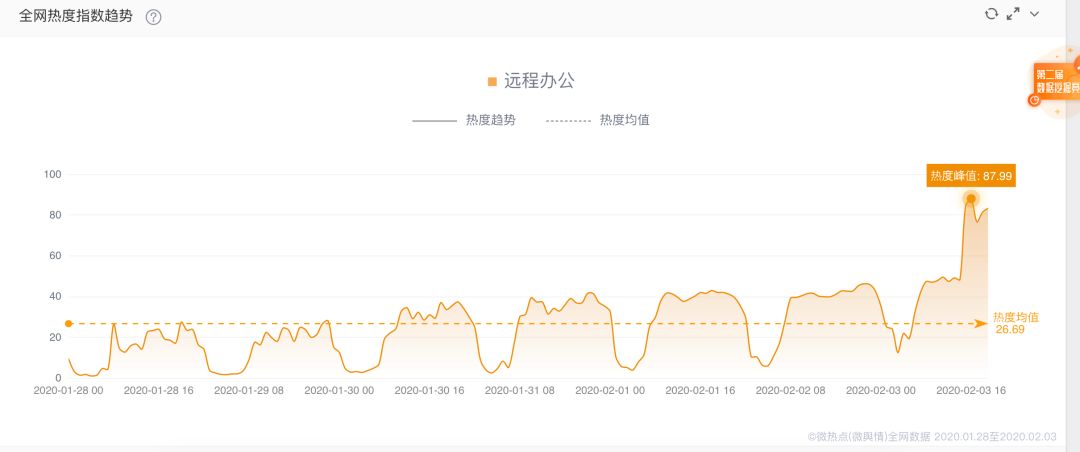 远程办公罗生门：距离之下是自由还是信任危机？