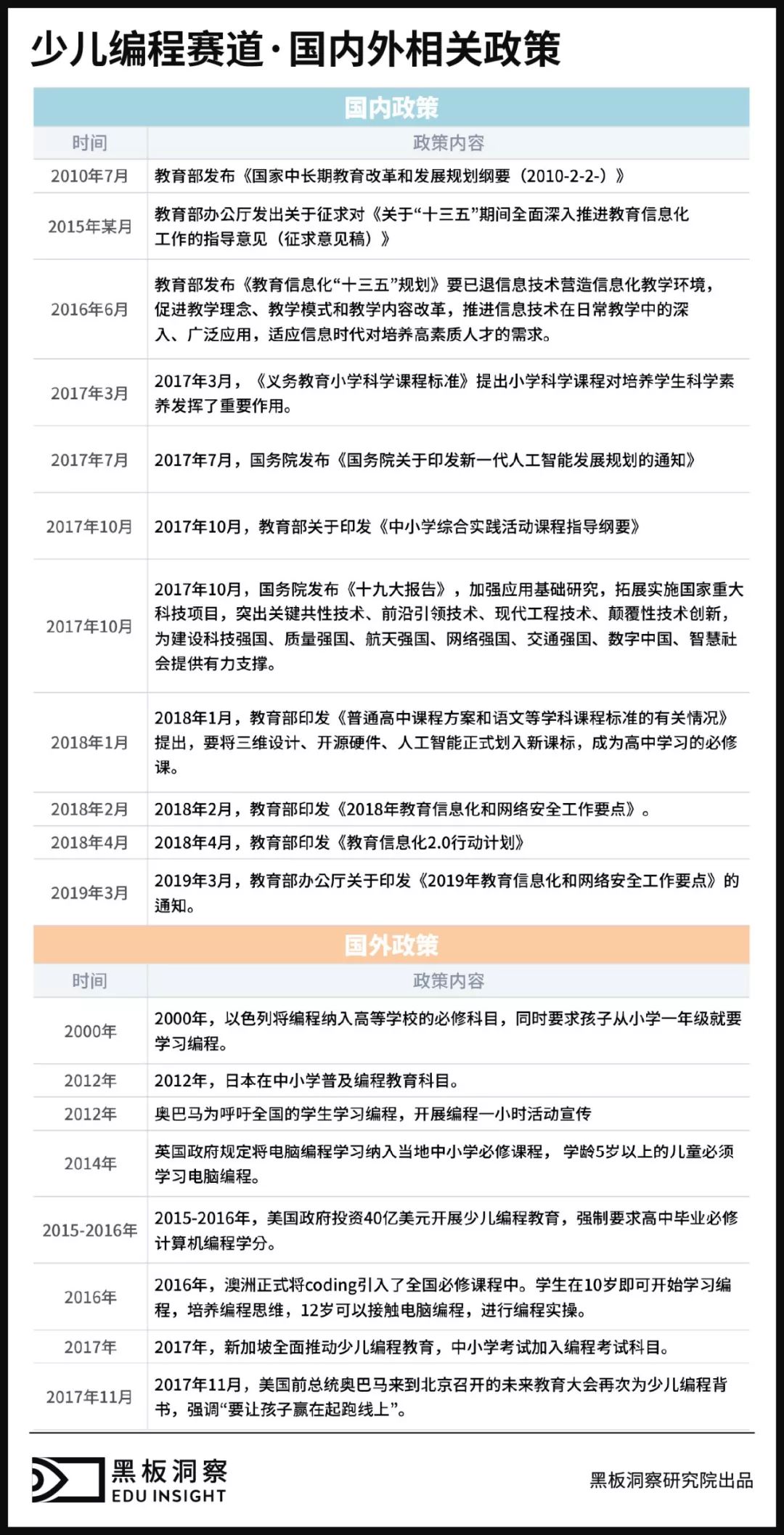 2019少儿编程行业分析报告：资本领跑下解析行业全貌