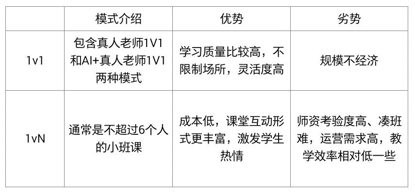 2019少儿编程行业分析报告：资本领跑下解析行业全貌