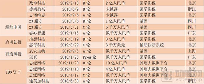 中国医疗人工智能现状分析：从产品验证进入市场验证