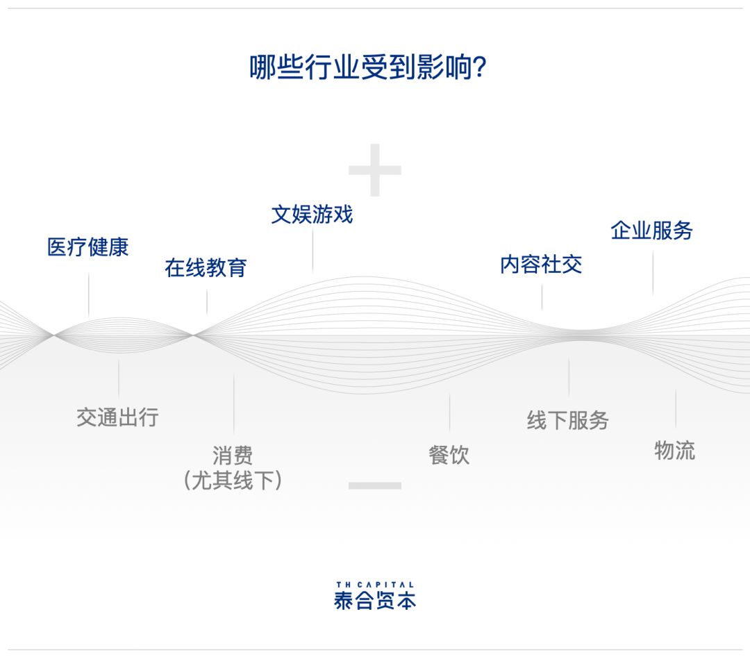 疫情当下，逆境求生的“369法则”