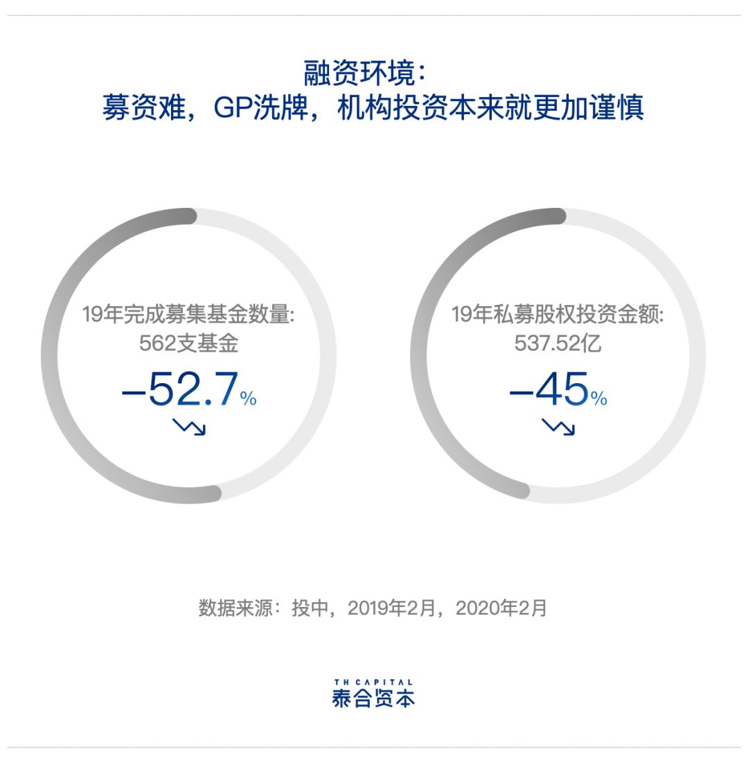 疫情当下，逆境求生的“369法则”