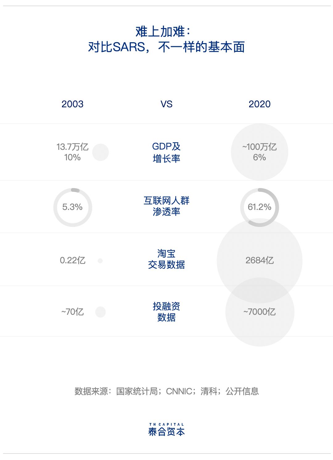 疫情当下，逆境求生的“369法则”