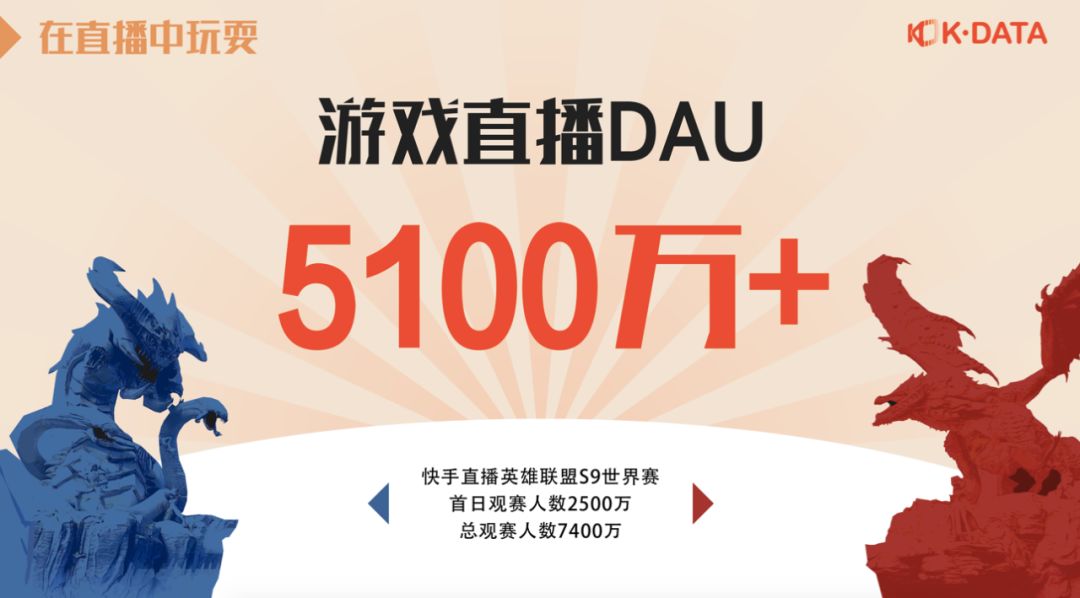 2019短视频关键词：新赛道、差异化、意料之外