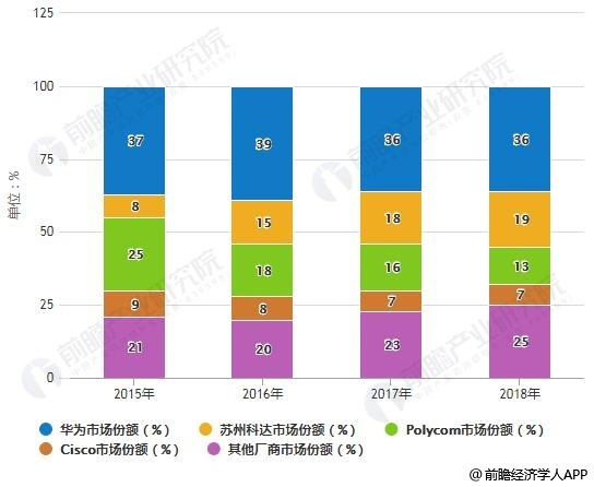 当两亿人开始「视频会议」｜ 36氪新风向