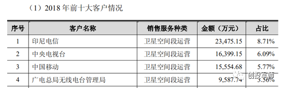 为什么说马斯克的Starlink在商业上不靠谱？