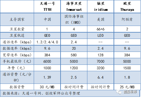 为什么说马斯克的Starlink在商业上不靠谱？