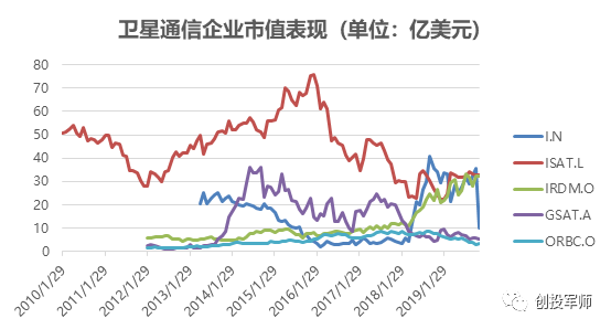 为什么说马斯克的Starlink在商业上不靠谱？