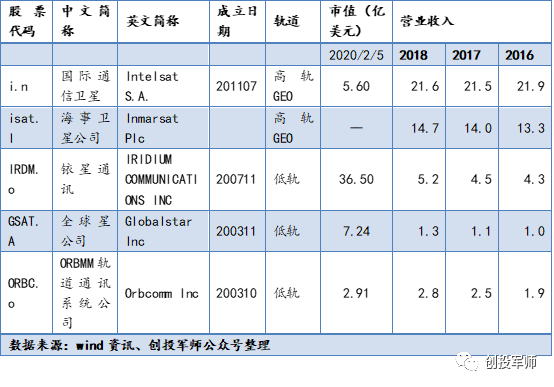 为什么说马斯克的Starlink在商业上不靠谱？