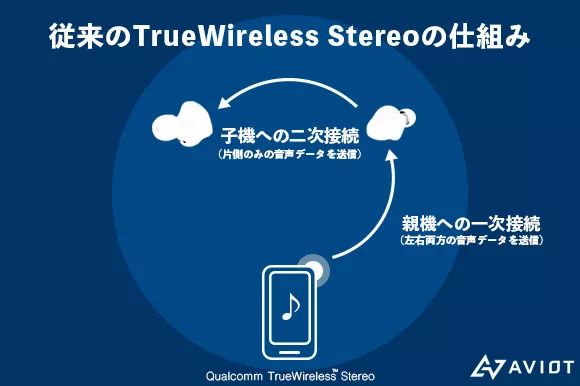 这项新技术出现后，AirPods成废铁了…...