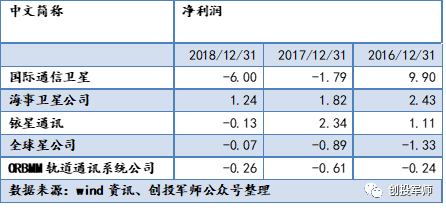 为什么说马斯克的Starlink在商业上不靠谱？