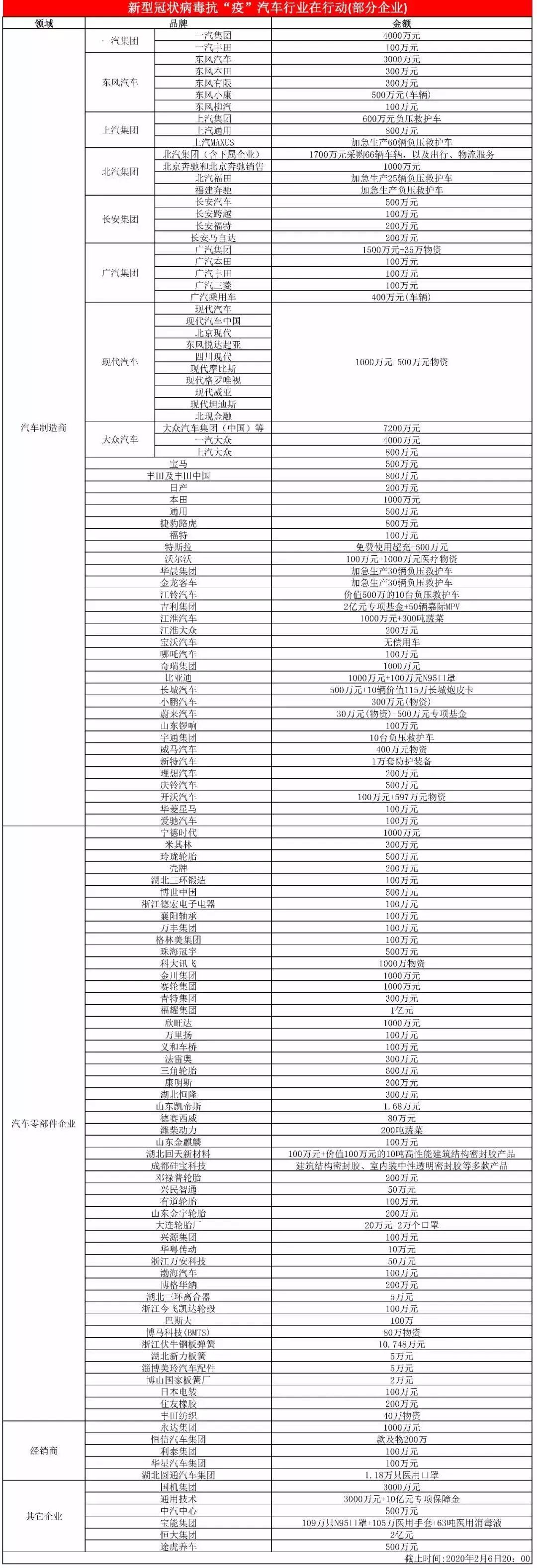 除了强调共克时艰 年汽车行业还能做哪些事 36氪