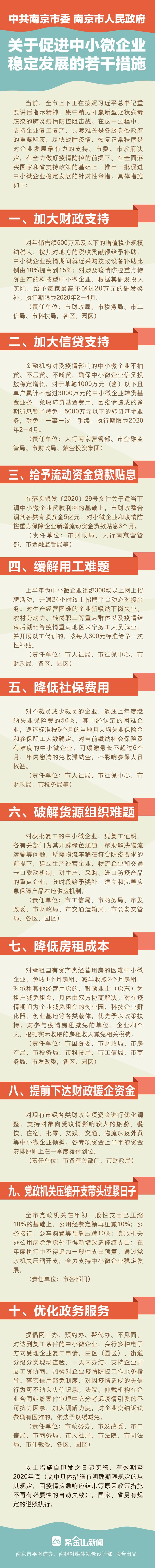 南京推出10条促进中小微企业稳定发展措施