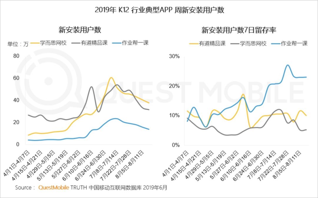 停课不停学，在线教育寒冬翻身？