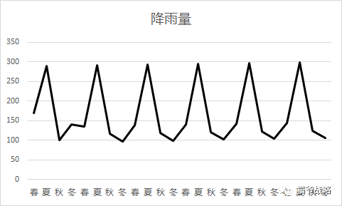 咨询顾问的十大底层逻辑