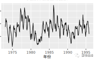 咨询顾问的十大底层逻辑