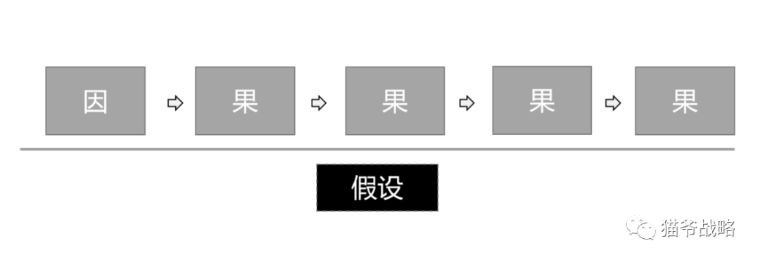 咨询顾问的十大底层逻辑