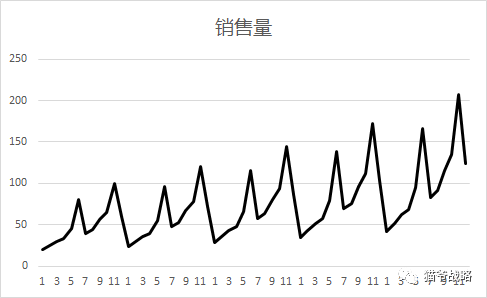 咨询顾问的十大底层逻辑