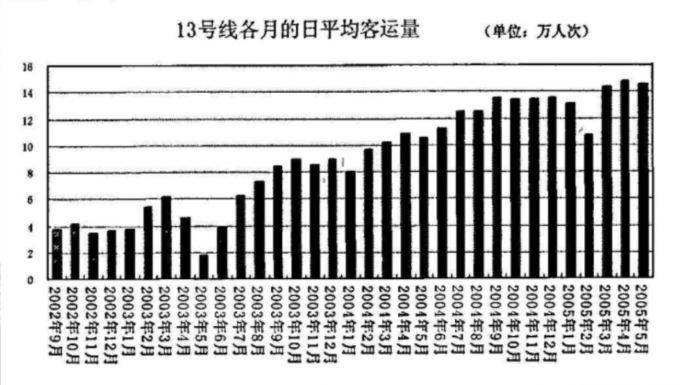 疫情之下，交通运输业的变与不变