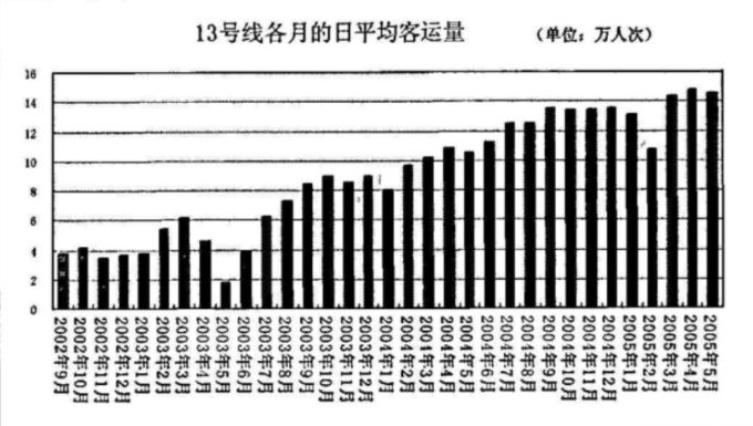 疫情之下，交通运输业的变与不变