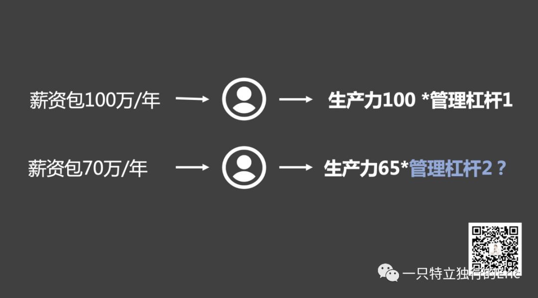 如何打造高绩效的团队？