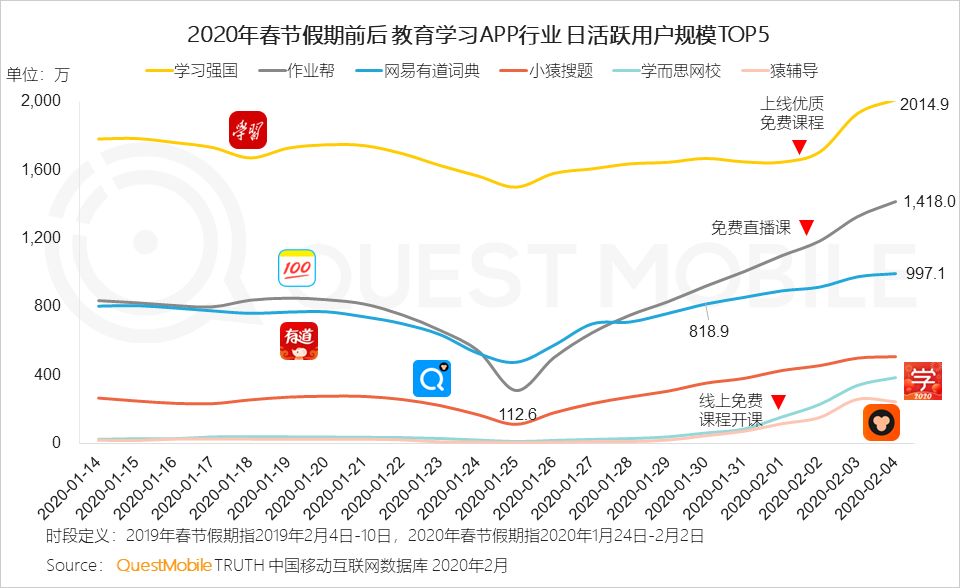 2020中国移动互联网“战疫”专题报告：全网用户单日总时长61.1亿小时，视频游戏飙涨，在线生活迎来爆发