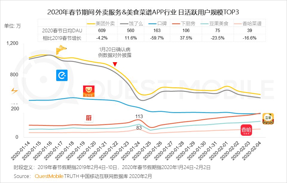 2020中国移动互联网“战疫”专题报告：全网用户单日总时长61.1亿小时，视频游戏飙涨，在线生活迎来爆发