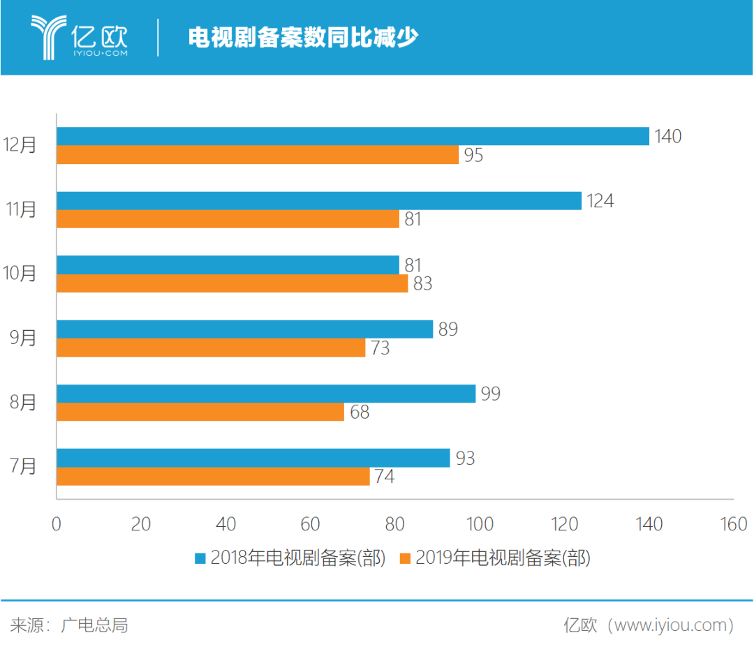 春节档消失了，影视行业还能翻身吗？