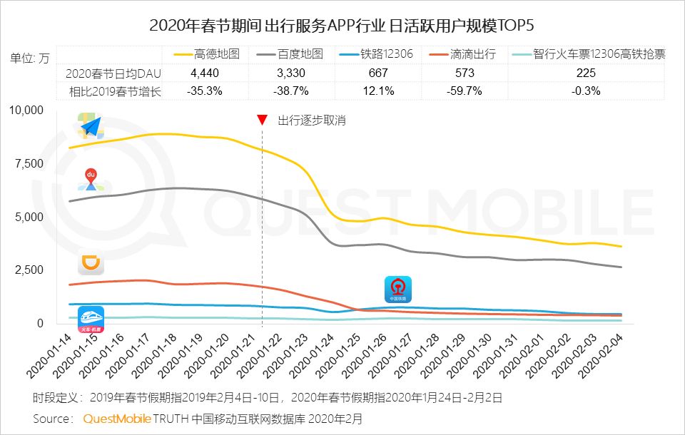 2020中国移动互联网“战疫”专题报告：全网用户单日总时长61.1亿小时，视频游戏飙涨，在线生活迎来爆发