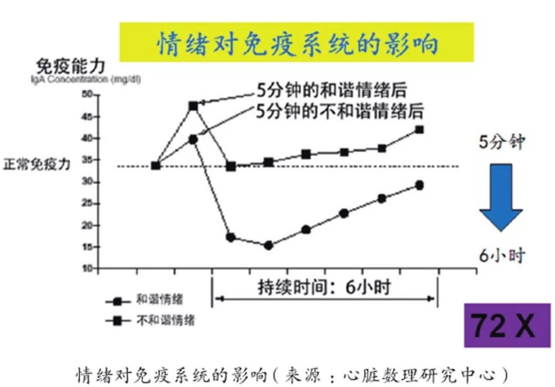 管理负面情绪,也是“抗疫”的重要一课