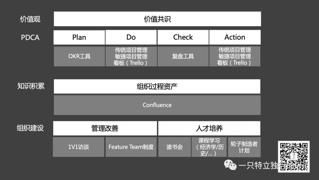 如何打造高绩效的团队？