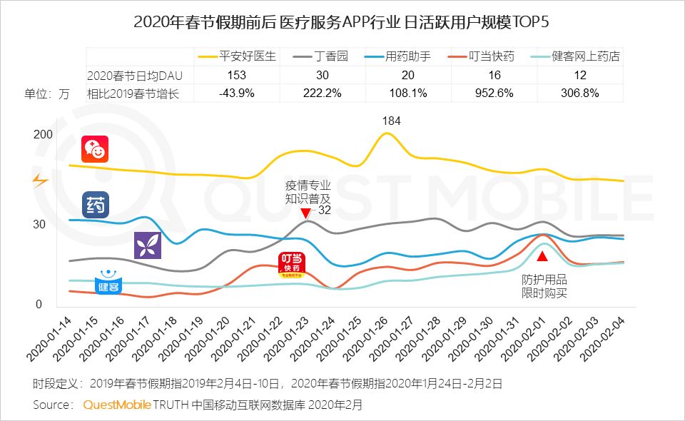 2020中国移动互联网“战疫”专题报告：全网用户单日总时长61.1亿小时，视频游戏飙涨，在线生活迎来爆发