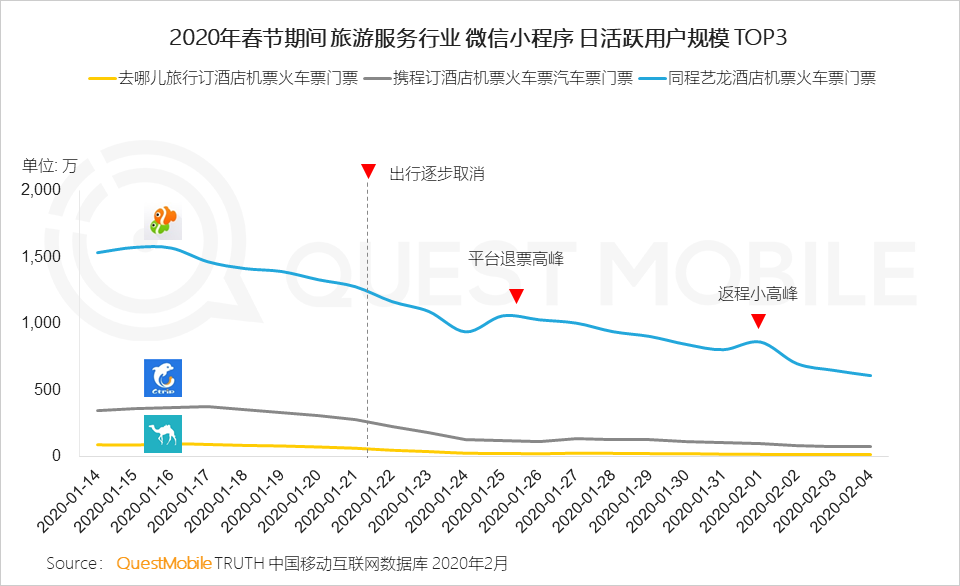 2020中国移动互联网“战疫”专题报告：全网用户单日总时长61.1亿小时，视频游戏飙涨，在线生活迎来爆发