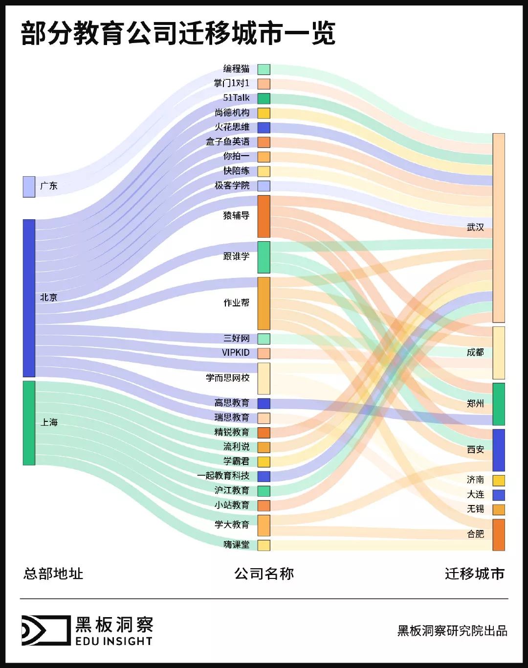 疫情时期，中国教育企业正加速进化