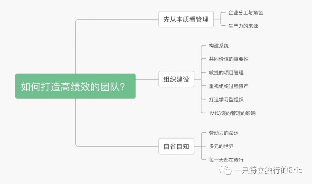 如何打造高绩效的团队？