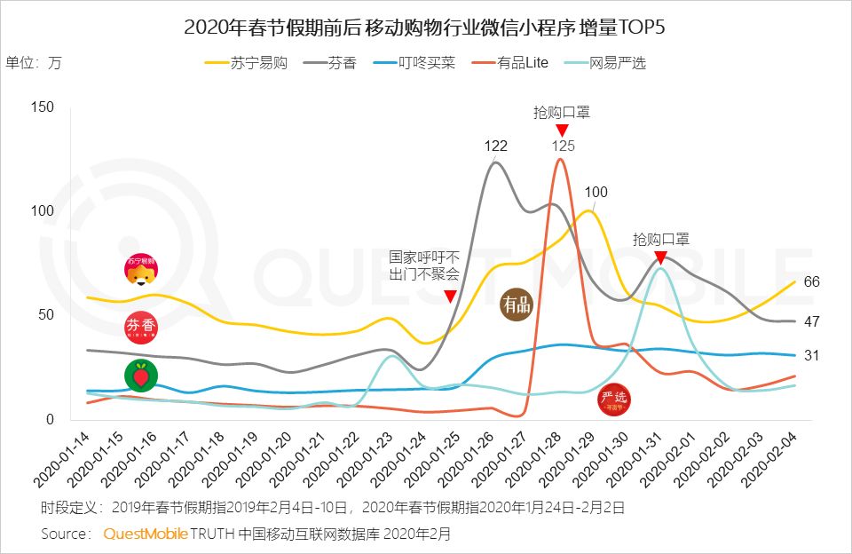 2020中国移动互联网“战疫”专题报告：全网用户单日总时长61.1亿小时，视频游戏飙涨，在线生活迎来爆发