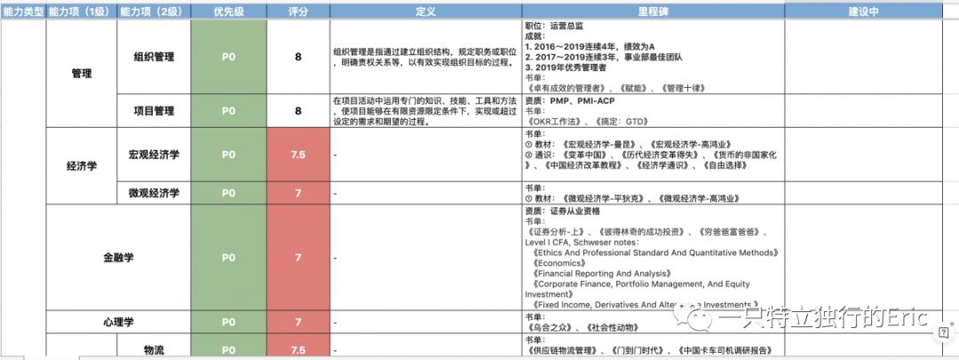 如何打造高绩效的团队？